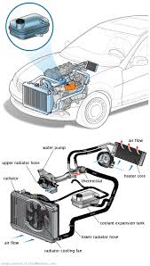 See U029C repair manual